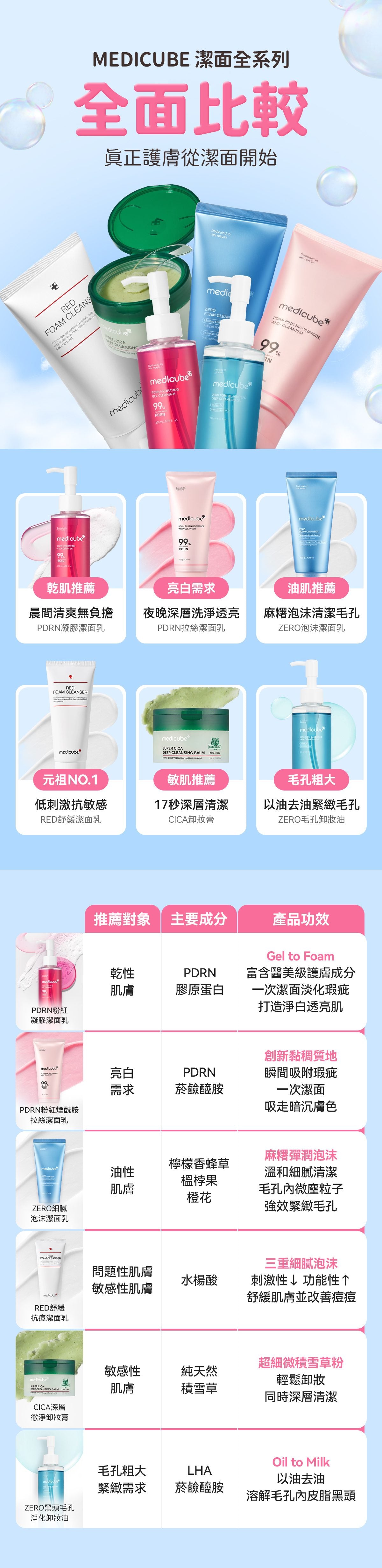 Medicube AGE-R Booster Cleanser Head - product details