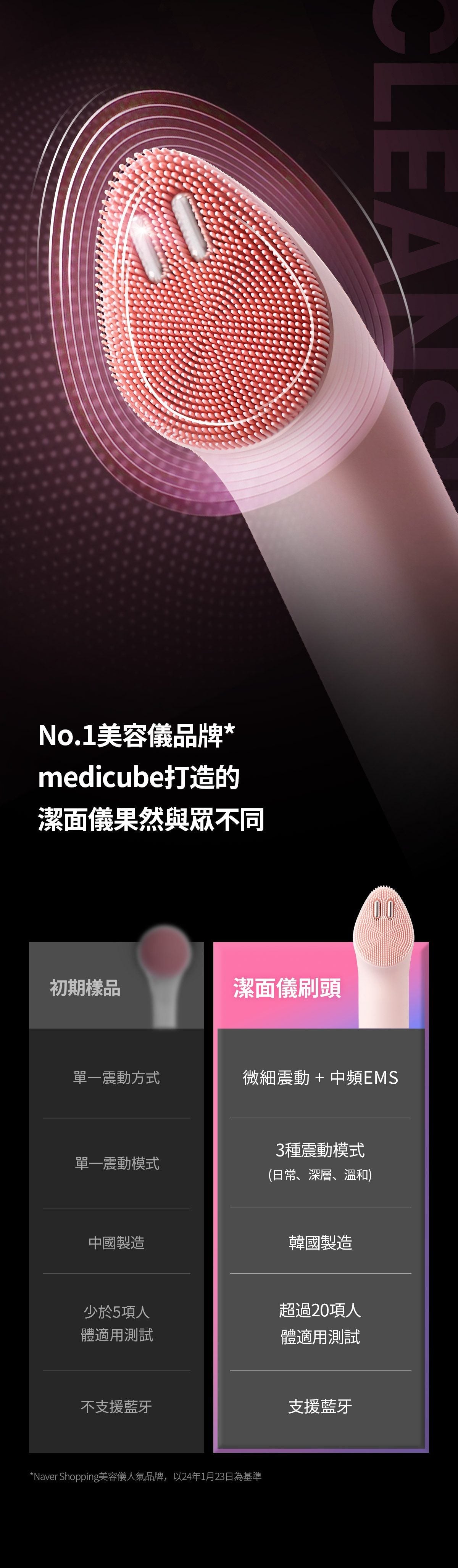 Medicube AGE-R Booster Cleanser Head - product details