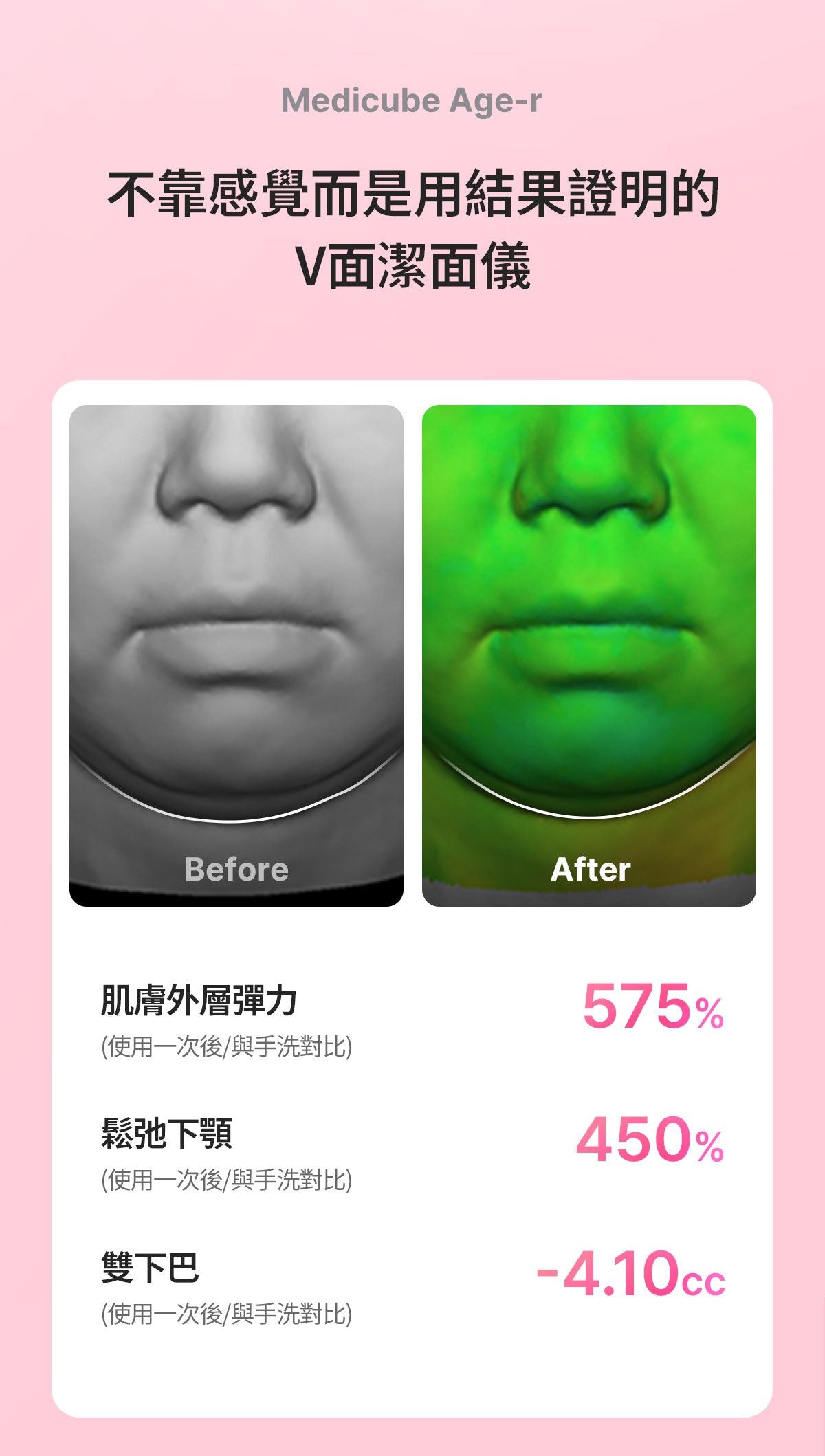 Medicube AGE-R Booster Cleanser Head - product details