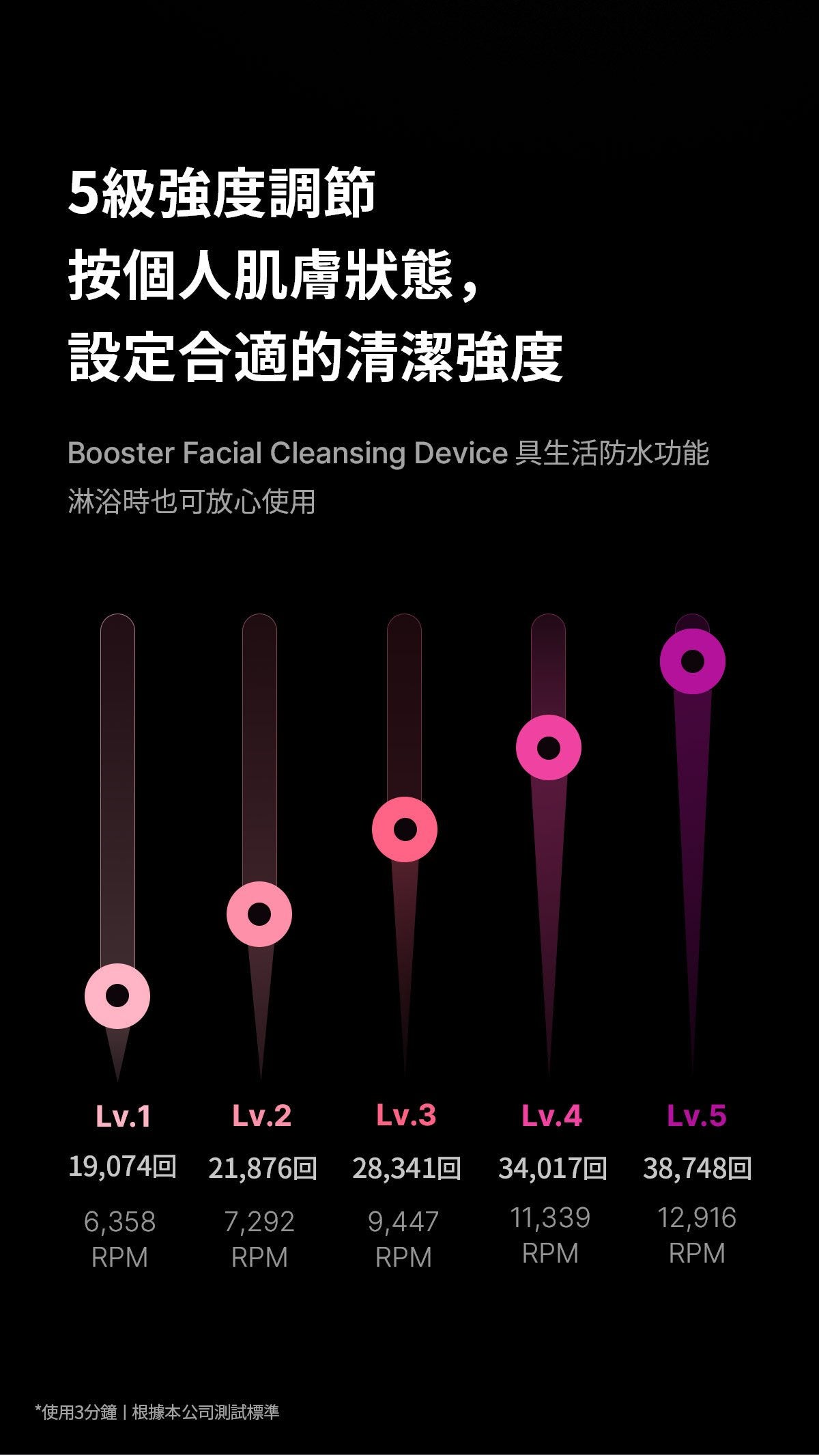 Medicube AGE-R Booster Cleanser Head - product details