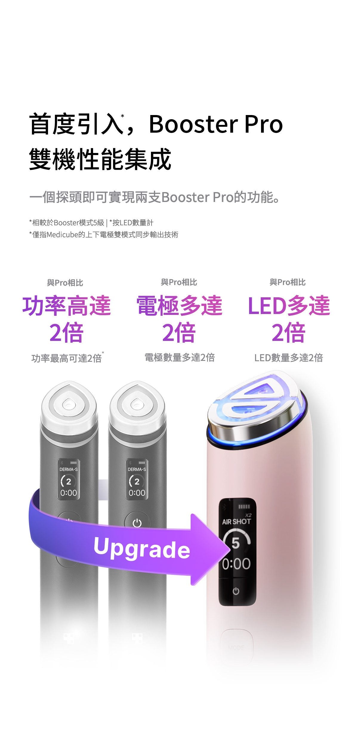 Medicube AGE-R Booster Pro X2 - product details