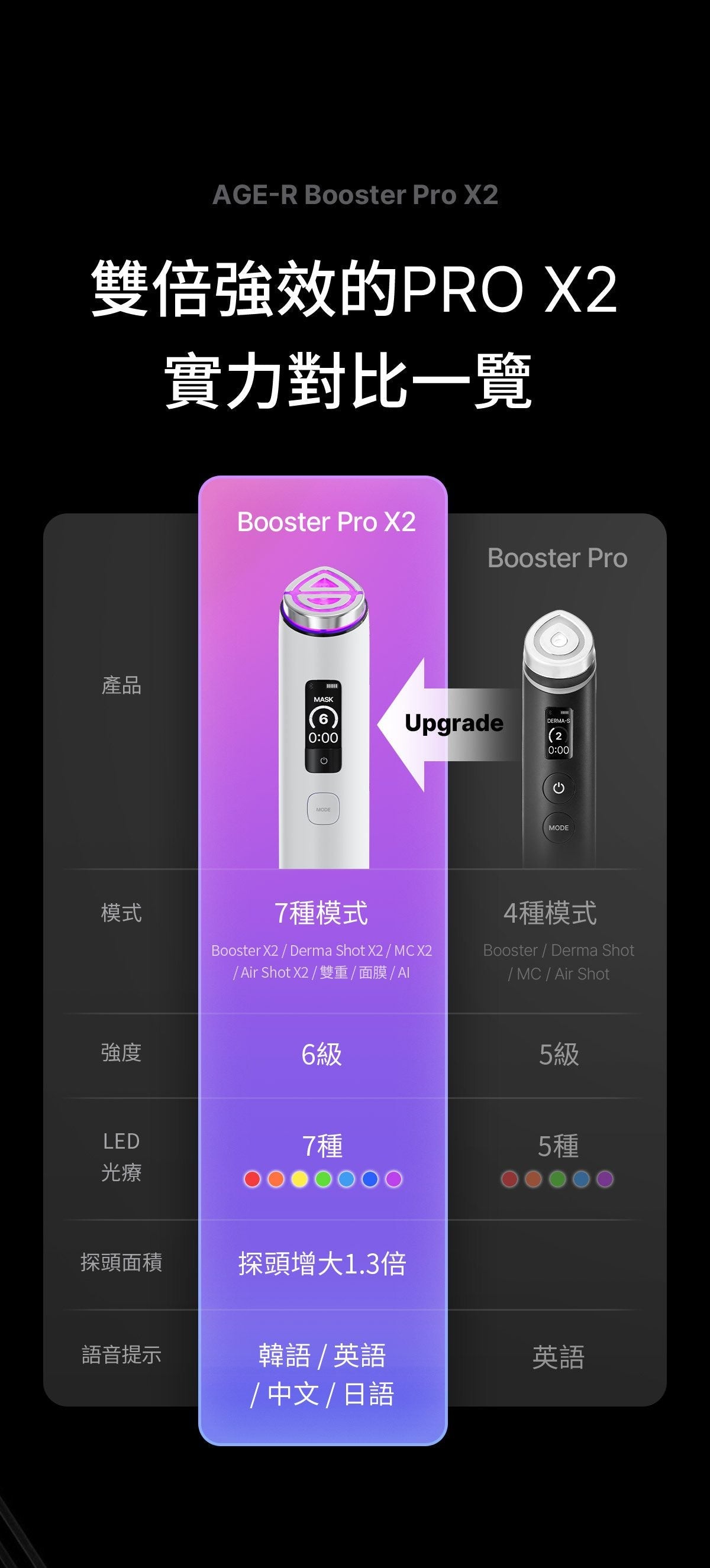 Medicube AGE-R Booster Pro X2 - product details