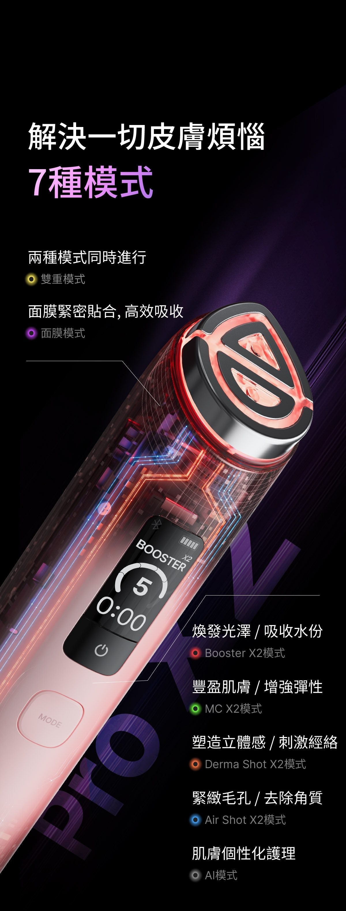 Medicube AGE-R Booster Pro X2 - product details