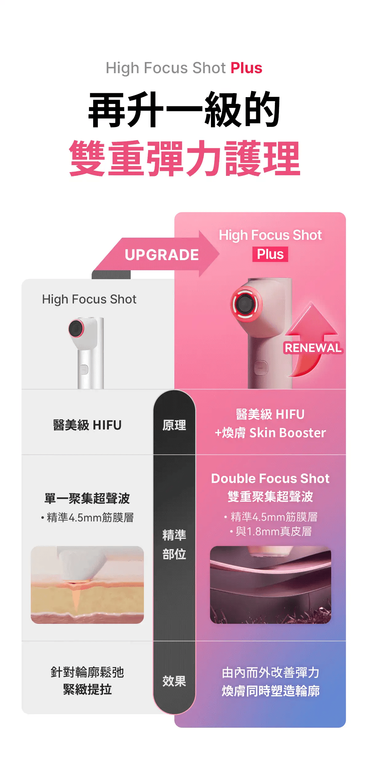 Medicube AGE-R High Focus Shot Plus - product details