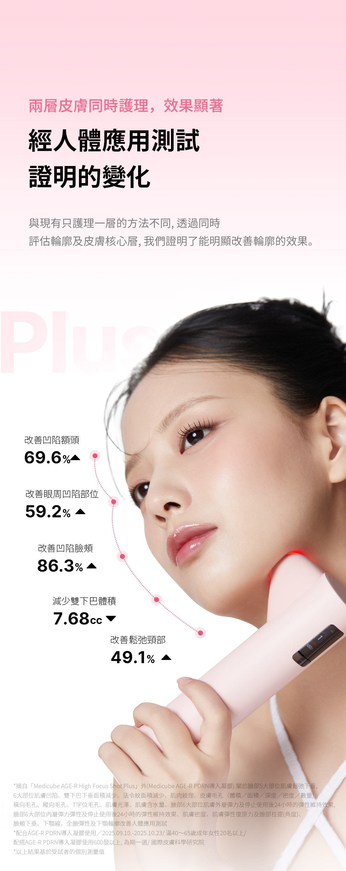 Medicube AGE-R High Focus Shot Plus - product details